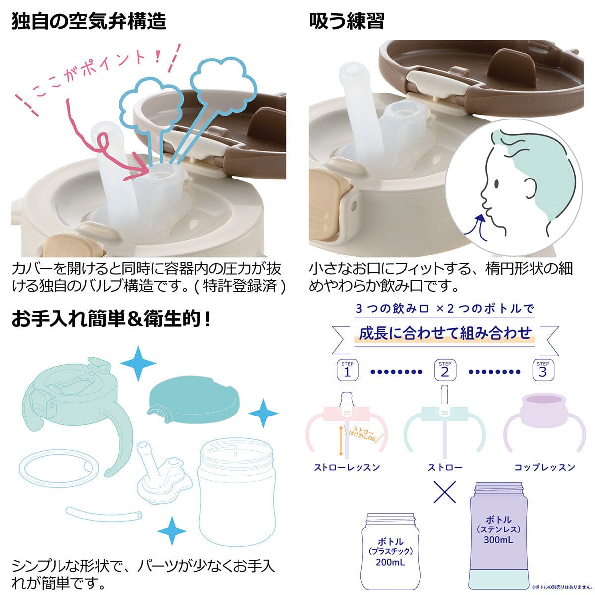 Richell - T.L.I Baby Stage 2 Try Straw Clear Training Water Bottle Mug Baby Water Bottle