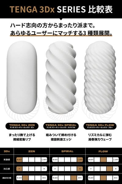 Tenga - 3Dx Series Soft Stroker Masturbator CherryAffairs